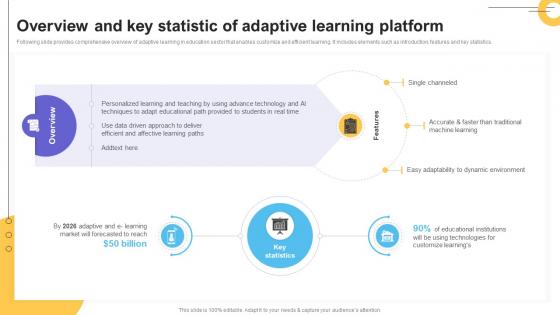 Overview And Key Statistic Of Adaptive Learning Impact Of IoT Technology On Education IoT SS V