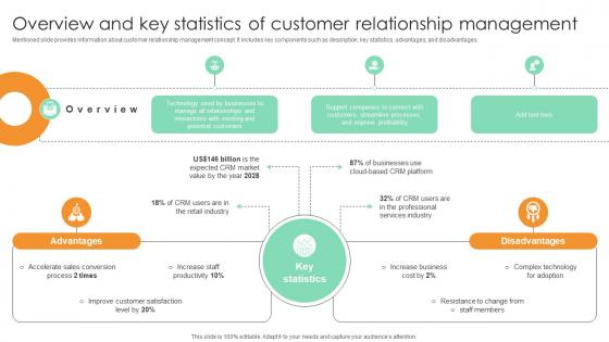Overview And Key Statistics Of Customer Relationship Comprehensive Guide For Marketing Technology Overview And Key Statistics Of Customer Relationship Comprehensive Guide For Marketing Technology