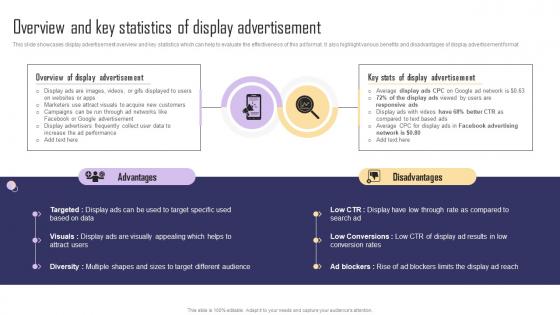 Overview And Key Statistics Of Display Advertisement Paid Internet Marketing Strategy Portrait Pdf