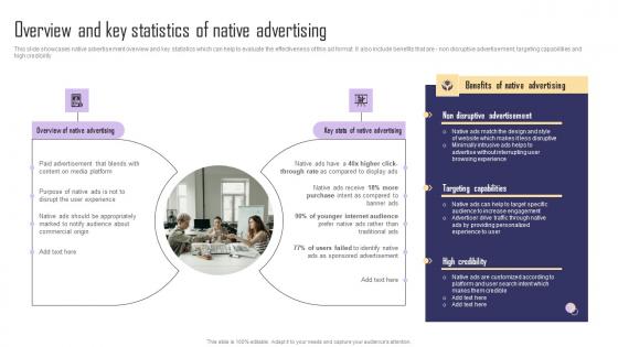 Overview And Key Statistics Of Native Advertising Paid Internet Marketing Strategy Microsoft Pdf