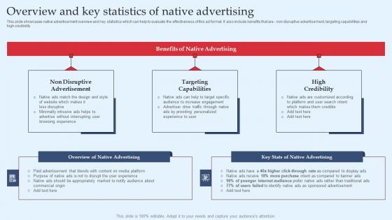 Overview And Key Statistics Of Native Advertising Strategic Performance Marketing Graphics Pdf