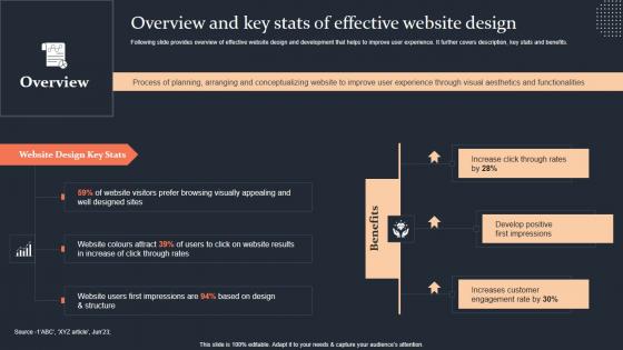 Overview And Key Stats Of Effective Website Design Step By Step Guide Professional PDF