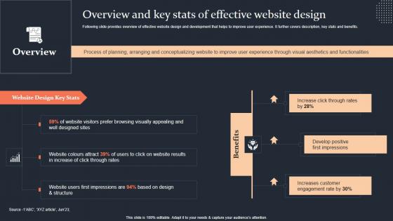 Overview And Key Stats Of Effective Website Design Step By Step Guide Professional PDF Overview And Key Stats Of Effective Website Design Step By Step Guide Professional PDF