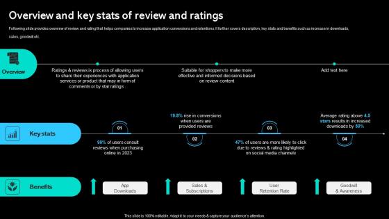 Overview And Key Stats Of Review And Ratings Paid Marketing Approach Background Pdf