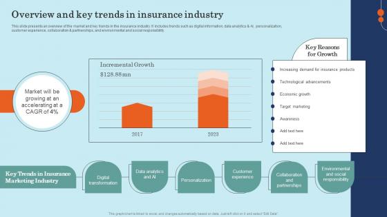 Overview And Key Trends In Insurance Industry Effective General Insurance Marketing Icons Pdf