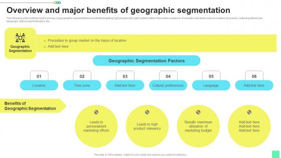 Overview And Major Benefits Introduction To Niche Marketing Audience Segmentation Slides Pdf