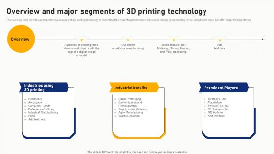 Overview And Major Segments Of 3D Printing Technology Ideas Pdf