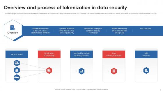 Overview And Process Of Tokenization In Data Security PPT Example Overview And Process Of Tokenization In Data Security PPT Example
