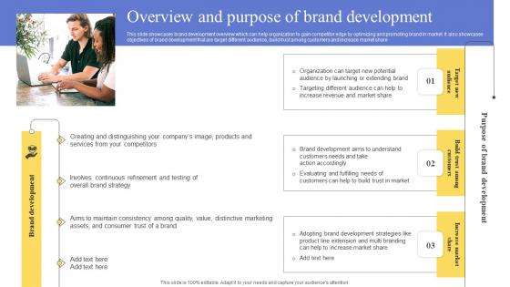 Overview And Purpose Of Brand Development Maximizing Revenue Using Portrait Pdf