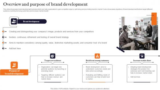 Overview And Purpose Of Brand Development Product Advertising And Positioning Infographics Pdf