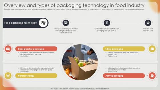 Overview And Types Of Packaging Effective Strategies For Strengthening Food Ppt Sample Overview And Types Of Packaging Effective Strategies For Strengthening Food Ppt Sample