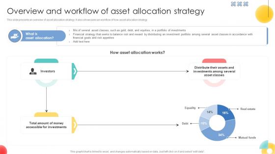 Overview And Workflow Of Asset Allocation Strategy Strategic Investment Plan For Optimizing Risk SS V
