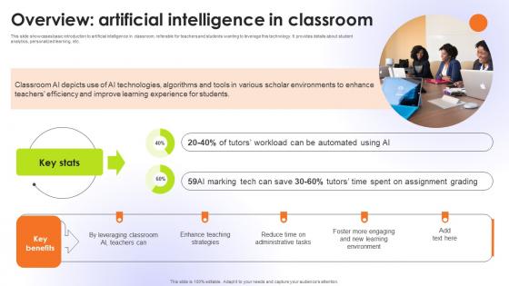 Overview Artificial Intelligence In Classroom Educational Transformation Through AI SS V