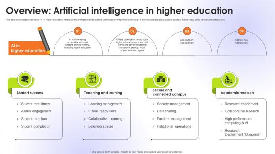 Overview Artificial Intelligence In Higher Education Educational Transformation Through AI SS V Overview Artificial Intelligence In Higher Education Educational Transformation Through AI SS V