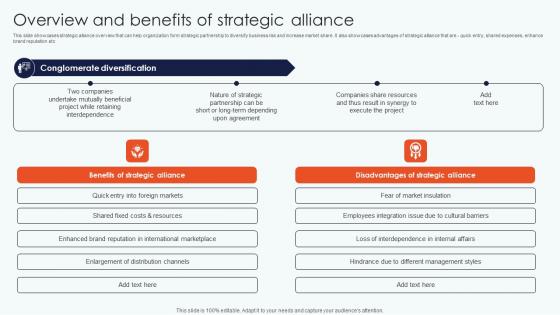 Overview Benefits Strategic Alliance Leveraging Horizontal Vertical Diversification Entering Icons Pdf