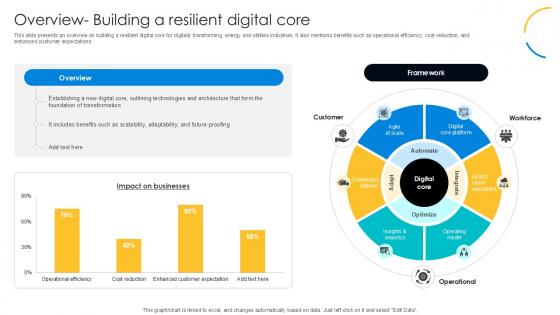 Overview Building A Resilient Digital Transformation Journey PPT PowerPoint DT SS V