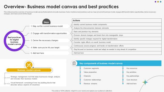 Overview Business Model Canvas And Best Practices DT SS V Overview Business Model Canvas And Best Practices DT SS V