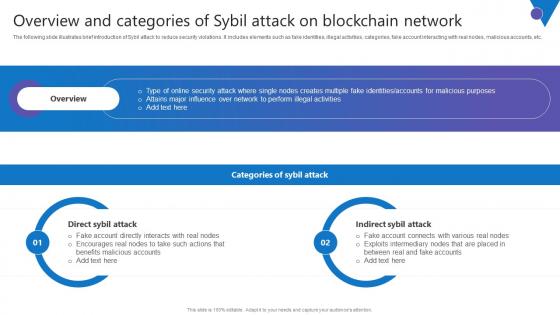 Overview Categories Sybil Comprehensive Guide To Blockchain Digital Security Elements Pdf