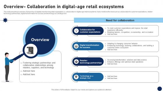 Overview Collaboration In Digital Age Retail Ecosystems DT SS V Overview Collaboration In Digital Age Retail Ecosystems DT SS V