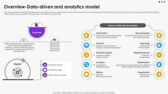 Overview Data Driven And Analytics Model DT SS V Overview Data Driven And Analytics Model DT SS V