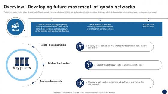 Overview Developing Future Movement Of Goods Networks DT SS V Overview Developing Future Movement Of Goods Networks DT SS V