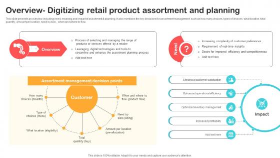 Overview Digitizing Retail Product Assortment And Optimizing Retail Operations With Digital DT SS V Overview Digitizing Retail Product Assortment And Optimizing Retail Operations With Digital DT SS V
