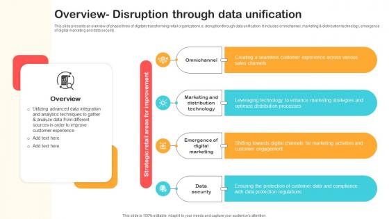 Overview Disruption Through Data Unification Optimizing Retail Operations With Digital DT SS V Overview Disruption Through Data Unification Optimizing Retail Operations With Digital DT SS V