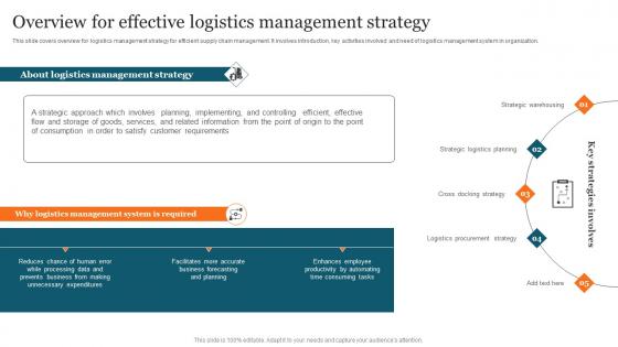 Overview Effective Logistics Advanced Supply Chain Improvement Strategies Background Pdf