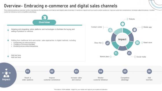 Overview Embracing E Commerce And Digital Sales Channels DT SS V Overview Embracing E Commerce And Digital Sales Channels DT SS V
