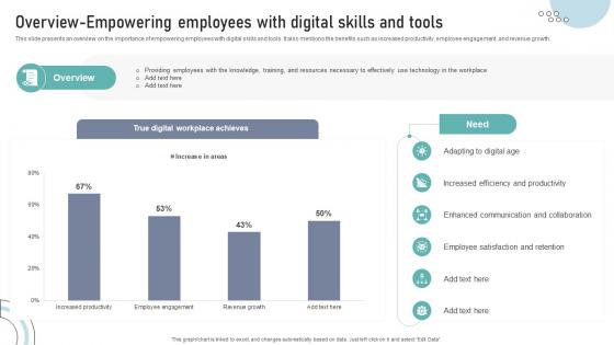 Overview Empowering Employees With Digital Skills And Tools DT SS V