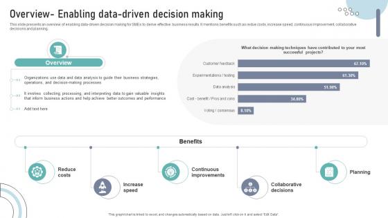Overview Enabling Data Driven Decision Making DT SS V