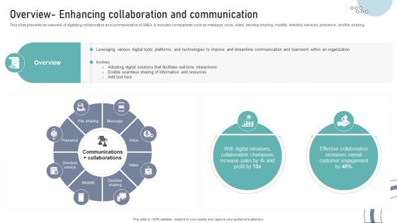 Overview Enhancing Collaboration And Communication DT SS V Overview Enhancing Collaboration And Communication DT SS V