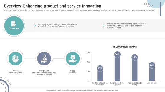 Overview Enhancing Product And Service Innovation DT SS V