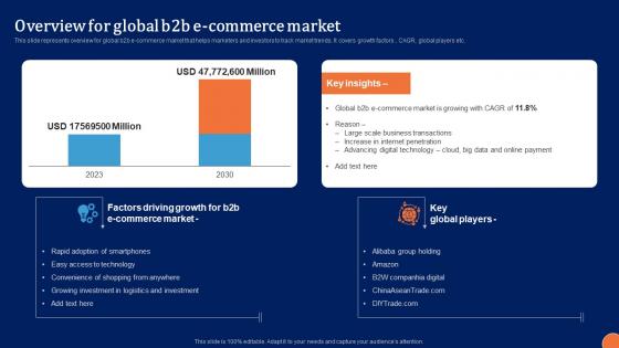 Overview For Global B2B E Commerce Digital Platform Administration For B2B Ecommerce Graphics Pdf