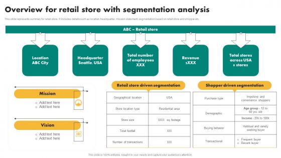 Overview For Retail Store With Efficient Shopper Marketing Process For Enhancing Background Pdf