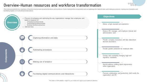 Overview Human Resources And Workforce Transformation DT SS V Overview Human Resources And Workforce Transformation DT SS V