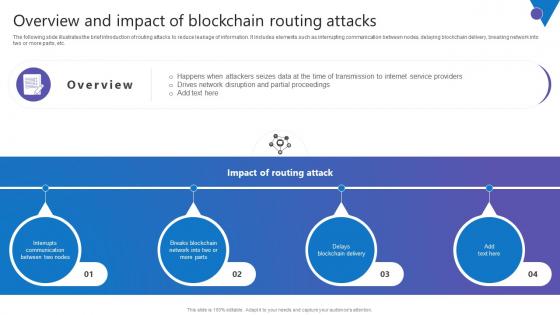 Overview Impact Blockchain Comprehensive Guide To Blockchain Digital Security Pictures Pdf