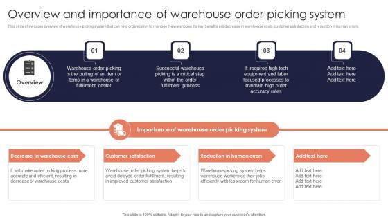 Overview Importance Warehouse Minimizing Inventory Wastage Through Warehouse Download Pdf Overview Importance Warehouse Minimizing Inventory Wastage Through Warehouse Download Pdf
