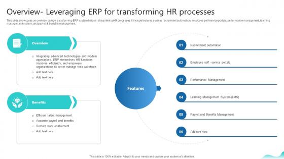 Overview Leveraging Erp For Transforming Hr Processes Erp And Digital Transformation For Maximizing DT SS V Overview Leveraging Erp For Transforming Hr Processes Erp And Digital Transformation For Maximizing DT SS V