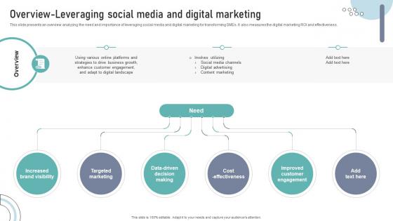 Overview Leveraging Social Media And Digital Marketing DT SS V Overview Leveraging Social Media And Digital Marketing DT SS V