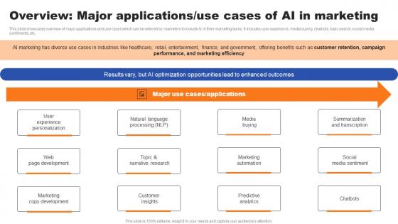 Overview Major Applications Use Cases Of AI In Marketing Ppt Styles Graphic Images PDF Overview Major Applications Use Cases Of AI In Marketing Ppt Styles Graphic Images PDF