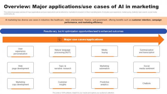 Overview Major Applications Use Cases Of AI In Marketing Ppt Styles Graphic Images PDF