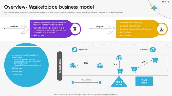 Overview Marketplace Business Model DT SS V Overview Marketplace Business Model DT SS V