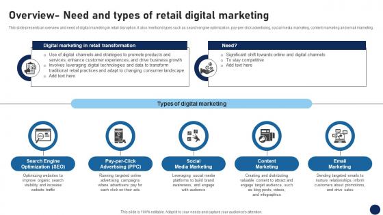 Overview Need And Types Of Retail Digital Marketing DT SS V Overview Need And Types Of Retail Digital Marketing DT SS V