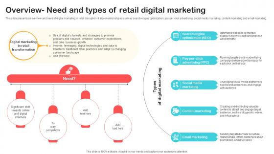 Overview Need And Types Of Retail Digital Marketing Optimizing Retail Operations With Digital DT SS V Overview Need And Types Of Retail Digital Marketing Optimizing Retail Operations With Digital DT SS V