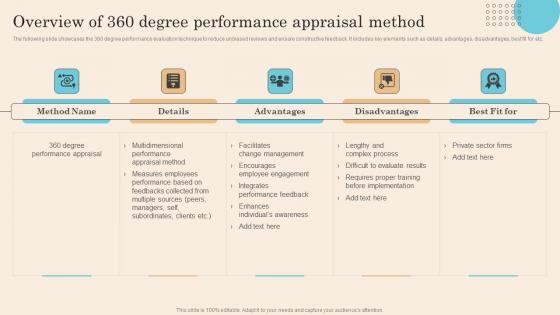 Overview Of 360 Degree Performance Appraisal Method Executing Successful Staff Performance Professional Pdf