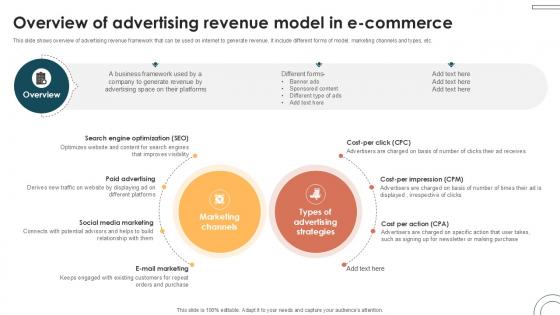 Overview Of Advertising Revenue Internet Based Trade Structure Ppt Example Overview Of Advertising Revenue Internet Based Trade Structure Ppt Example