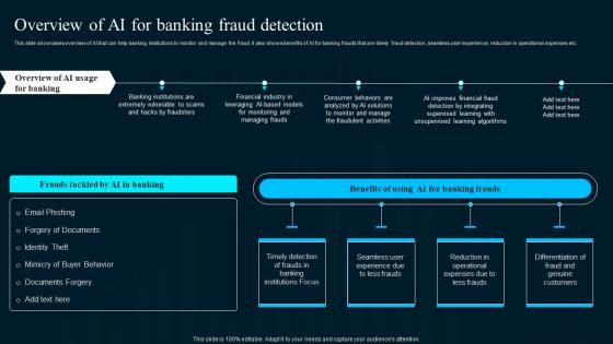 Overview Of Ai For Banking Fraud Detection Artificial Intelligence Applications Structure Pdf