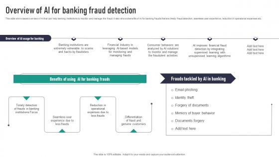 Overview Of AI For Banking Fraud Detection Professional Pdf Overview Of AI For Banking Fraud Detection Professional Pdf