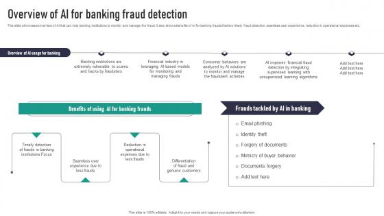 Overview Of AI For Banking Fraud Detection Professional Pdf